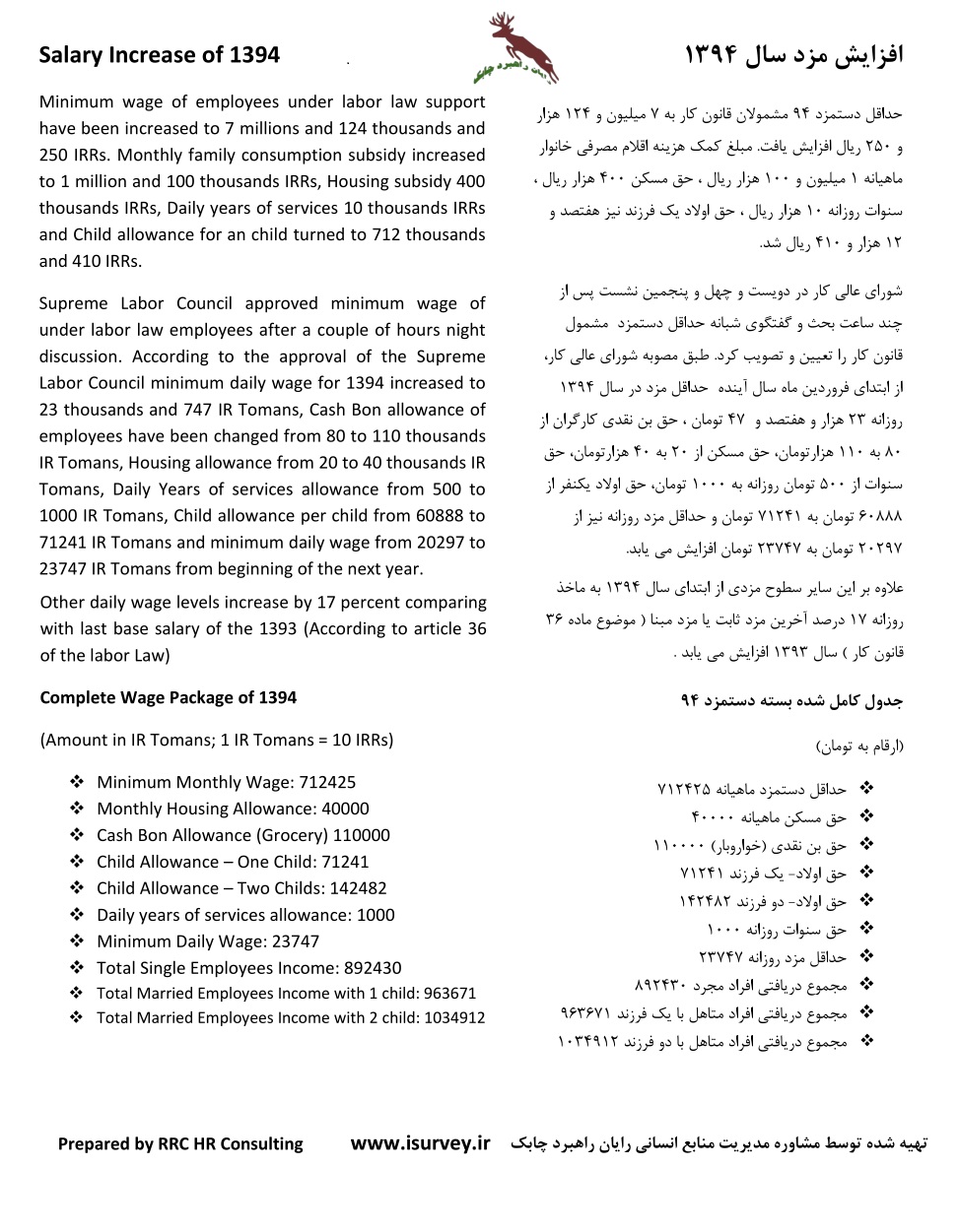  Iran annual salary increase from ministry of labor minimum wage minimum salary 1394 