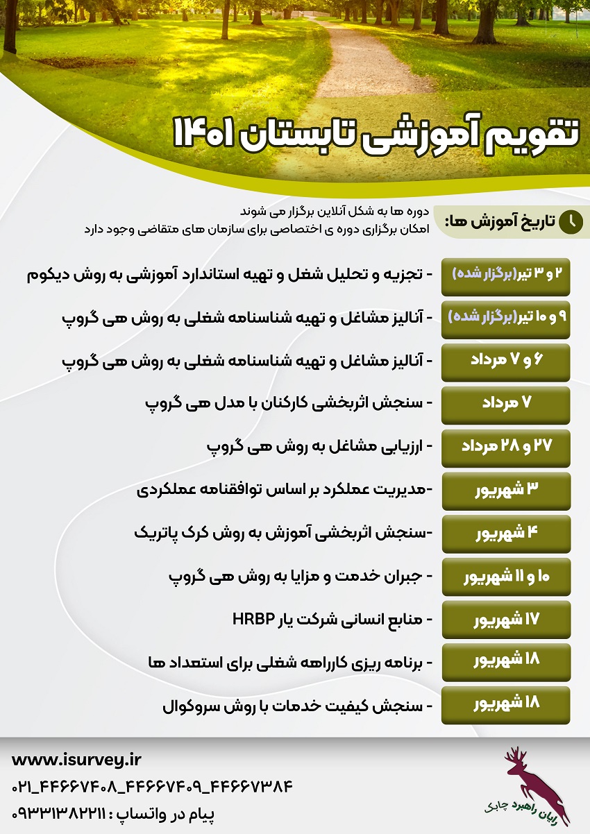 آموزش منابع انسانی رایان راهبرد